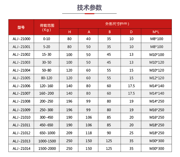 吊装风机减震器规格图片