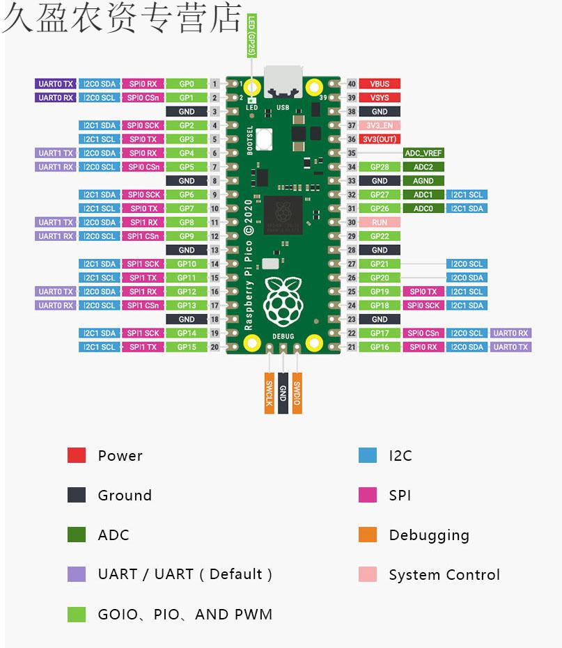 raspberrypipico树莓派pico开发板双核高性能低功耗rp2040芯片pico可