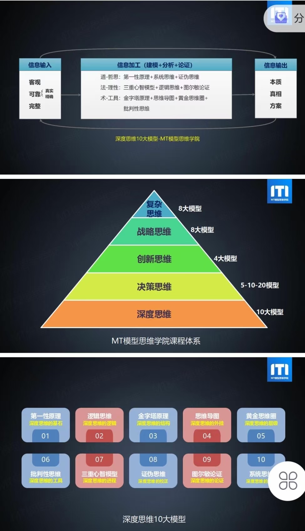 深度思維10大模型課程用深度理性看清世界本質批判性思維模型視頻