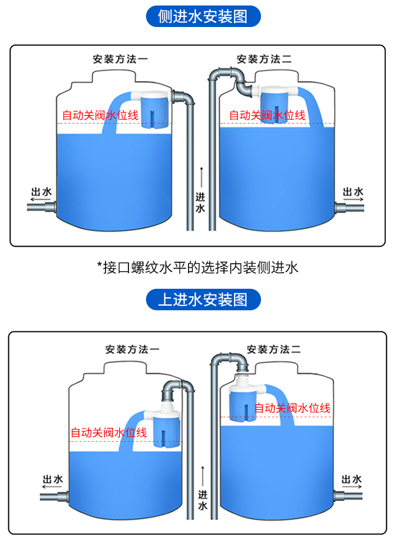 全自動止水浮球閥水箱水塔水滿自停水位控制器開關上水補水家用6分外