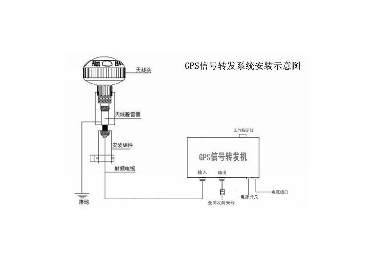 gps信号放大器/北斗信号转发器/gps信号增强/室内信号覆盖放大器