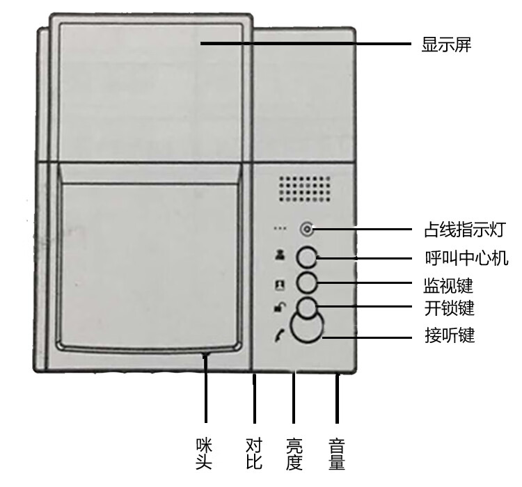 门铃室内机安装图解图片