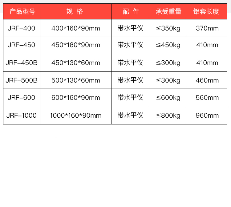 格力空调减震垫收费图片