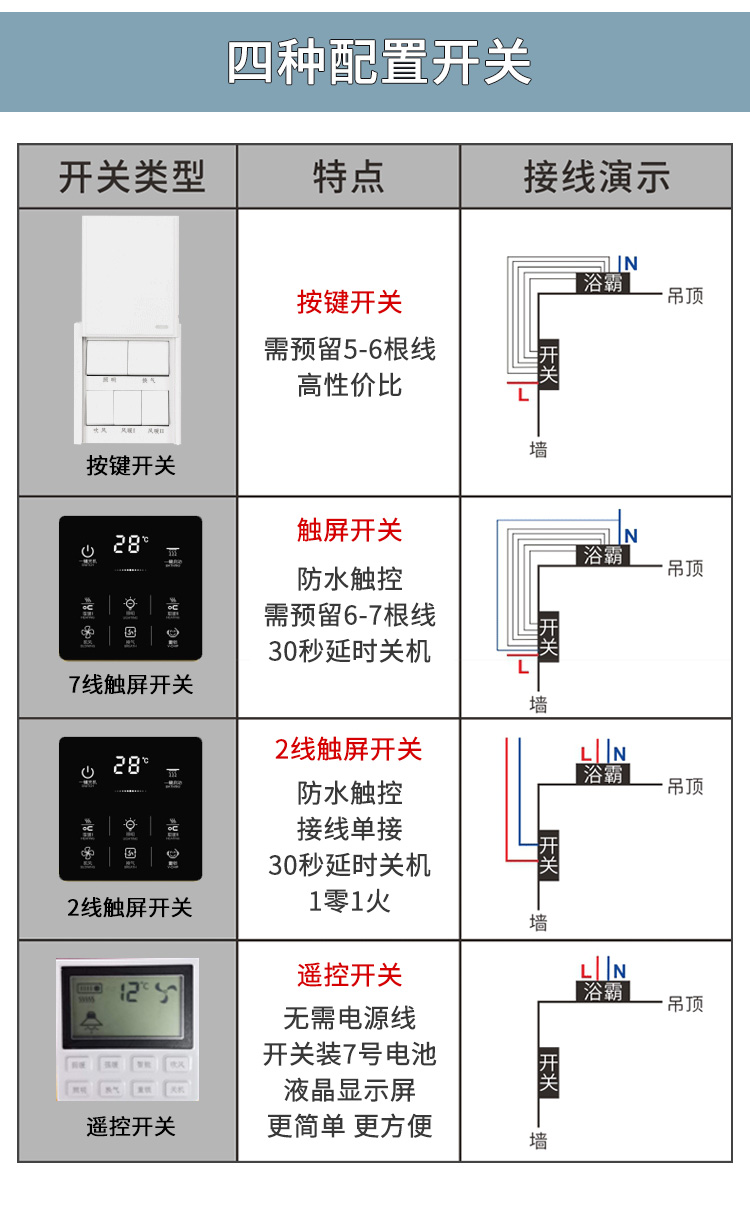 欧普集成浴霸安装图解图片