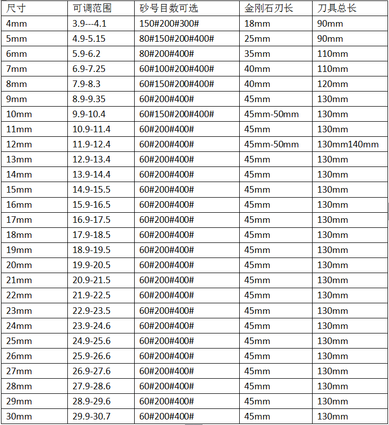 机用铰刀规格大全图片