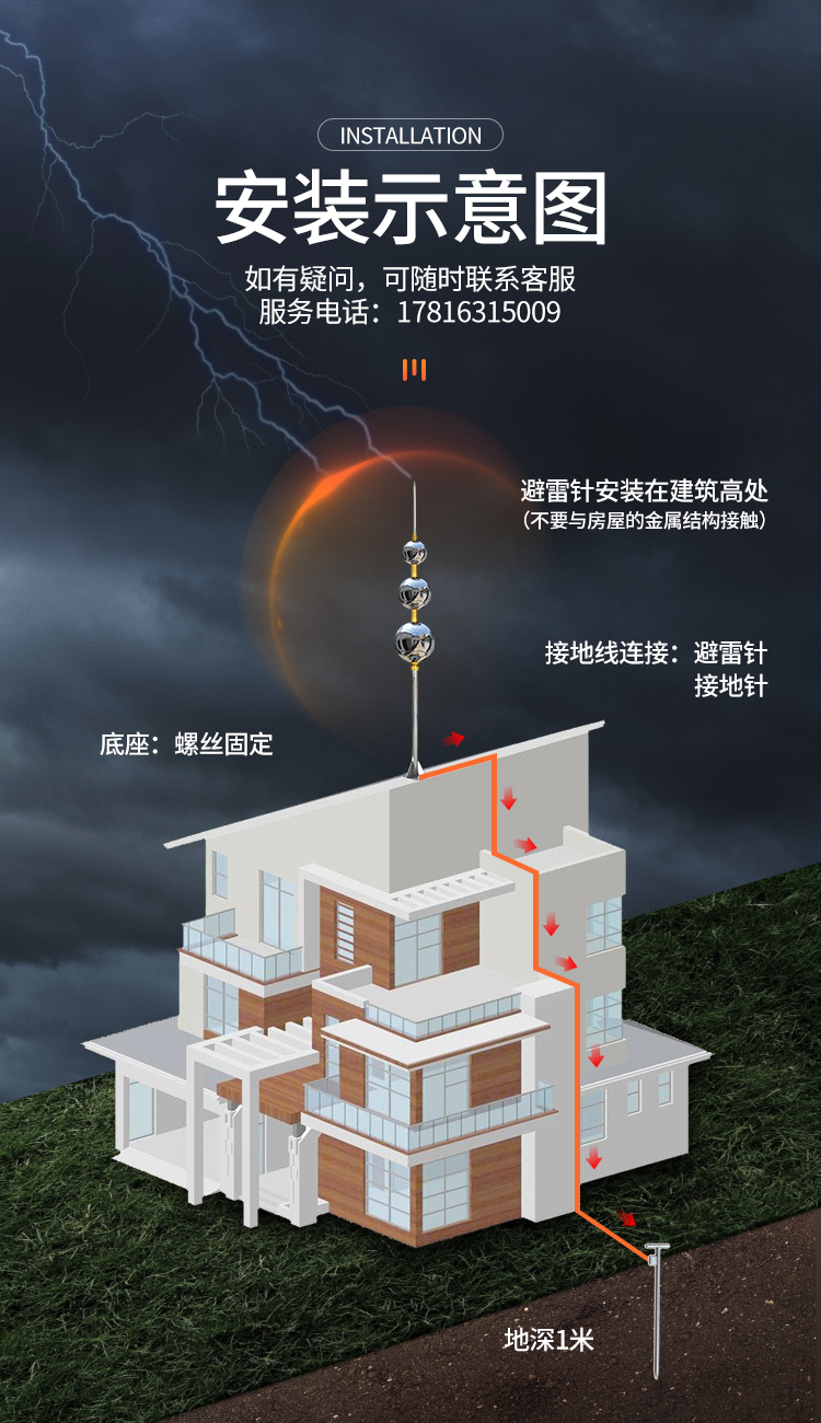 房屋避雷针安装图图片