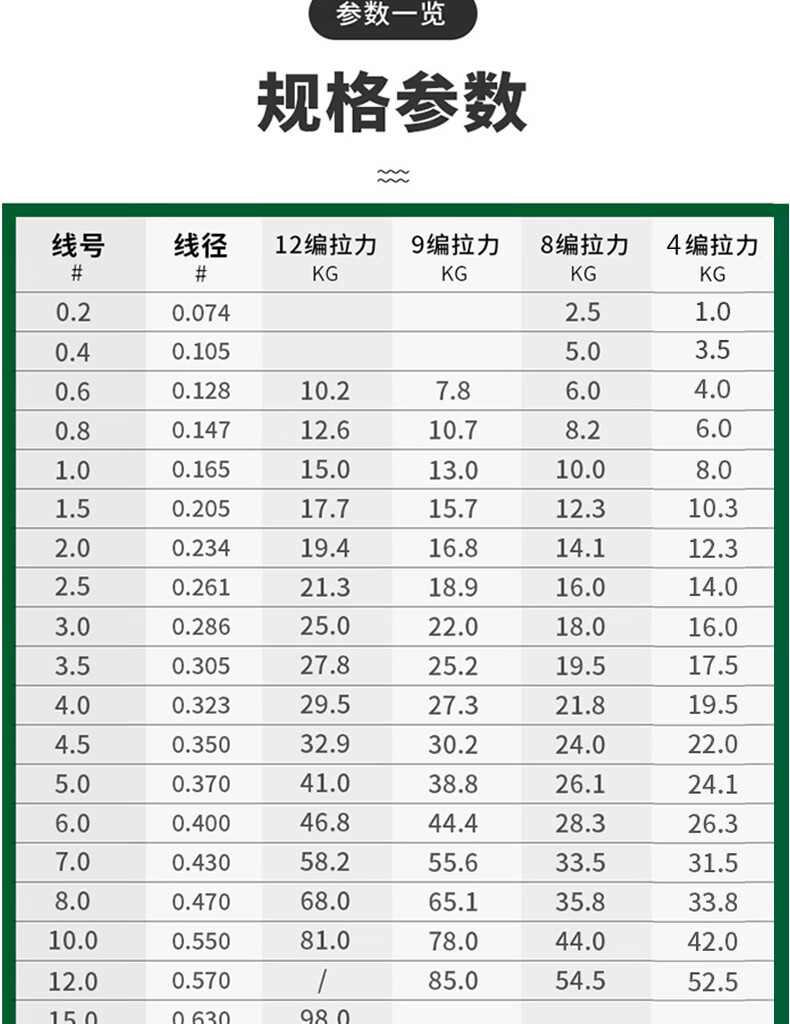 ygk pe线同款德国进口9编大力马鱼线主线pe线1000米编织渔网撒网线