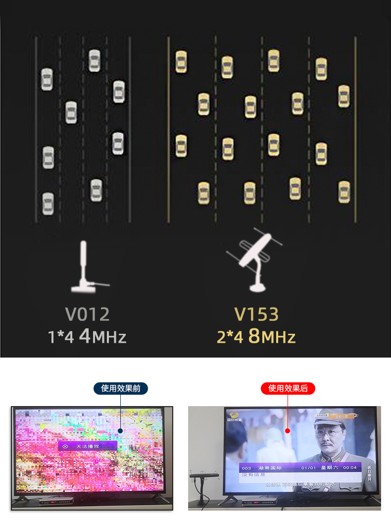 地面波数字八木dtmb卫视电视信号接收器室内室外通用农村家用老式收台