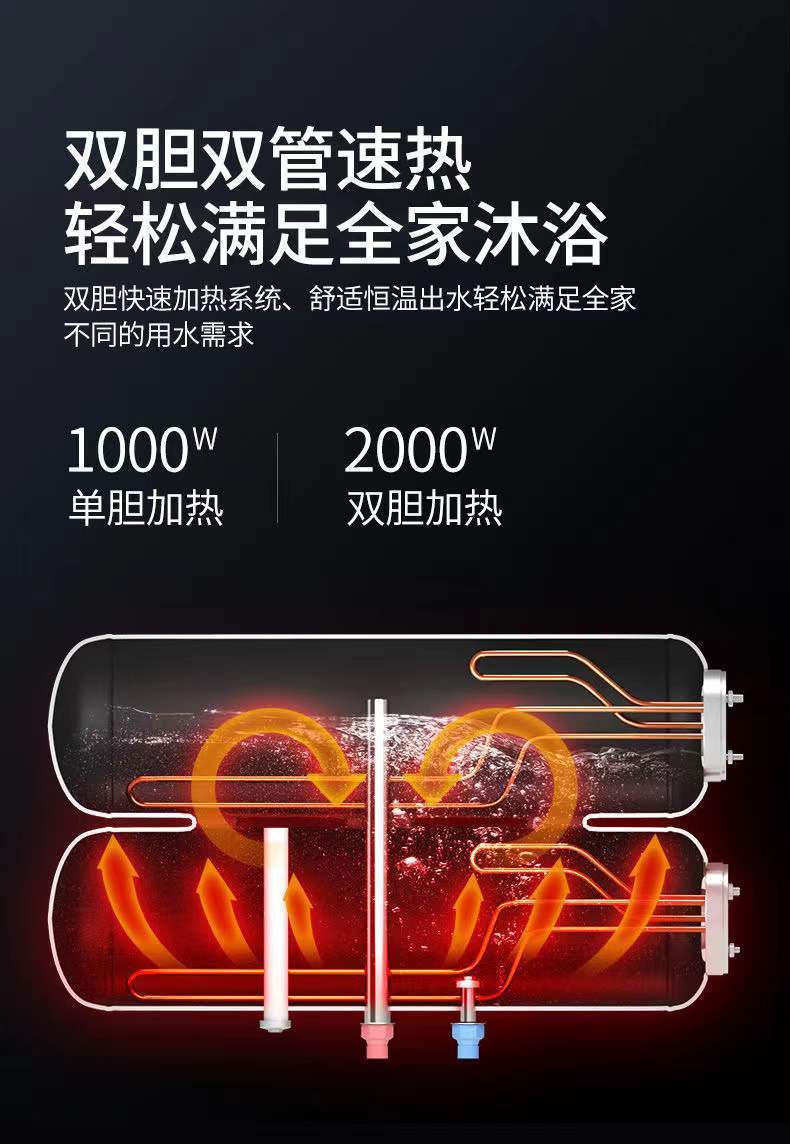 长城电热水器洗澡家用扁桶双胆智能变频储水式速热40/50/60