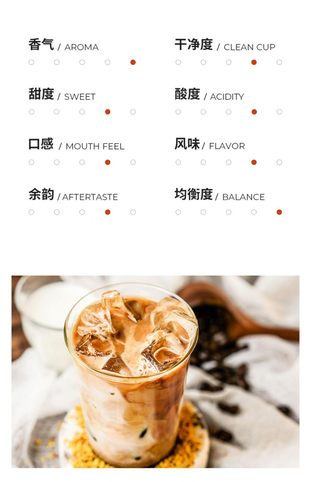 manner埃塞水洗橙花soe水洗中度烘焙精品咖啡豆250g 250g 中度烘焙