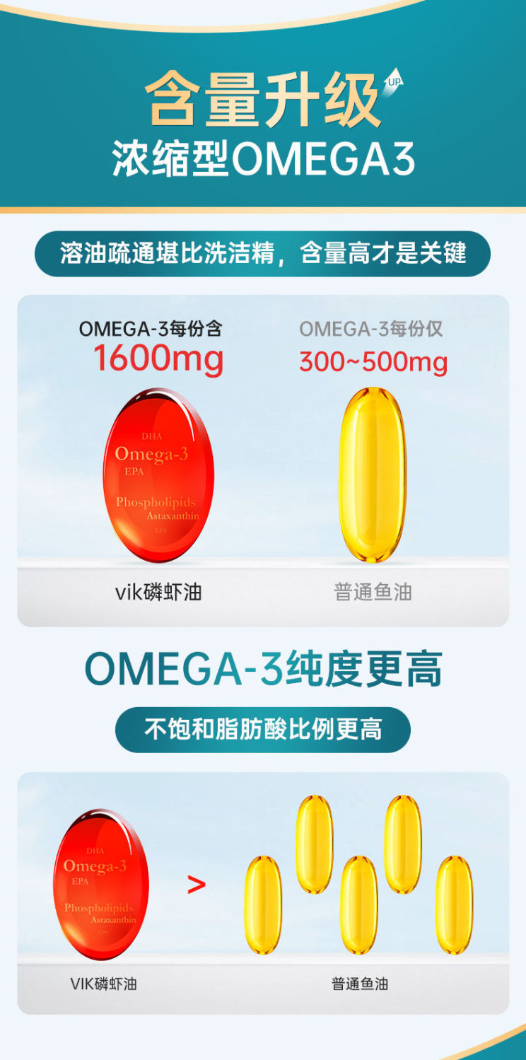 vik海汇康南极磷虾油通鱼油epa欧米茄欧米伽3中老年omega33瓶周期装