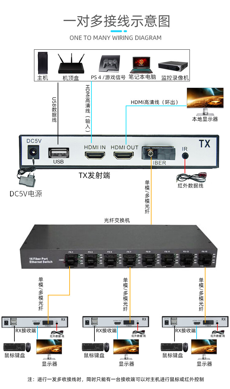 光端机批发