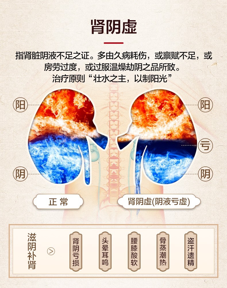 大药房同仁堂六味地黄丸浓缩丸6味六位男女性肾阴虚滋阴补肾耳鸣盗汗