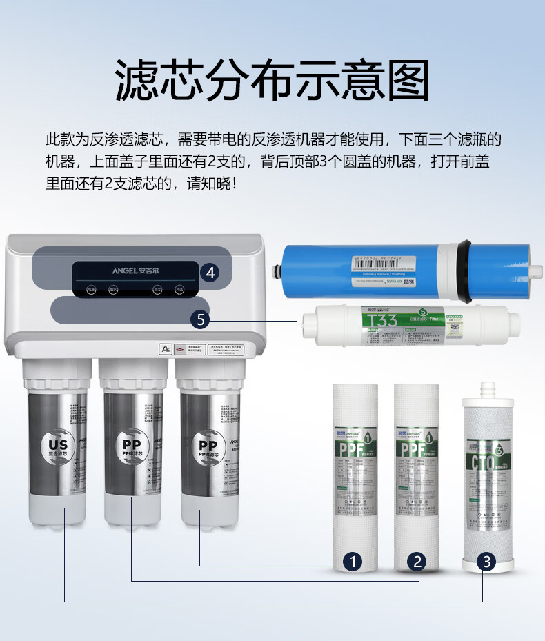 芯园适用于安吉尔净水器滤芯纯水机j2405