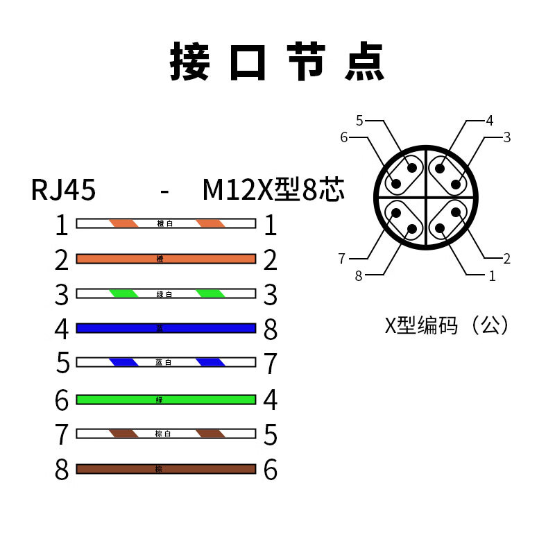 艾丝恺 m12转rj45网线千兆高柔d型编码线康耐视八芯x-code工业相机读