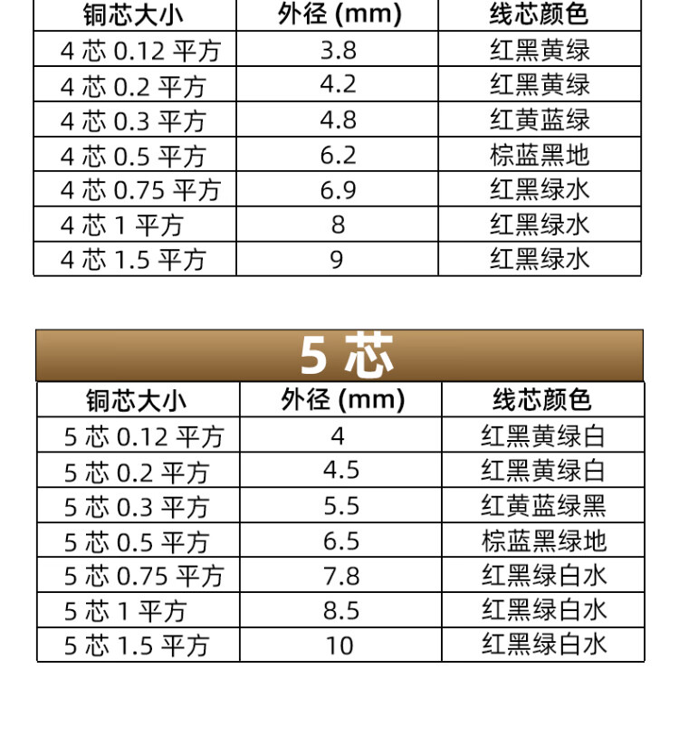 国标纯铜rvv电缆2345芯012020305平方电源信号控制电线纯铜2芯012平方