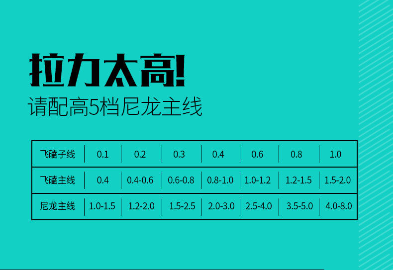 魚線pe尼龍線釣魚線主線多瑞絲10號2號建議1215斤20米主子線套裝搭配