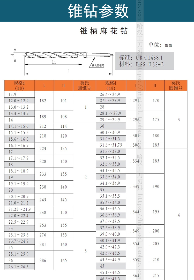 含钴全磨制高性能不锈钢专用锥柄麻花钻头锥钻20mm