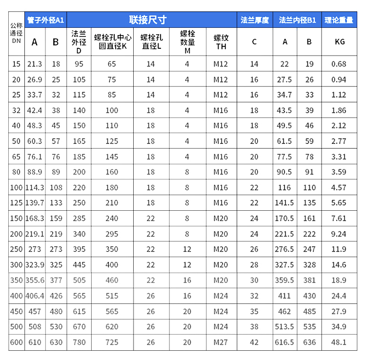 定制碳钢法兰平焊法兰盘国标法兰片10kg锻打焊接法兰片管道连接dn150