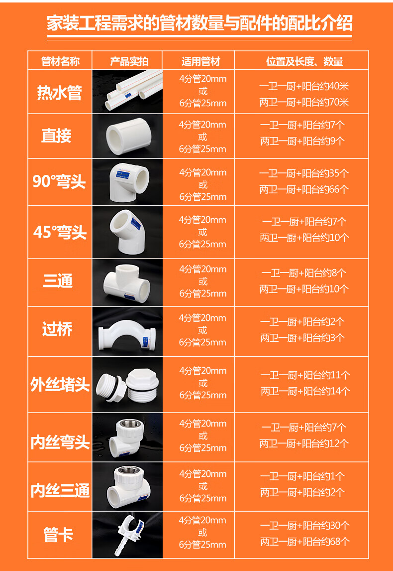 20ppr4分双丝立卡pe水管管卡6分25扣卡固定卡pvc管件活接头配件 20(4