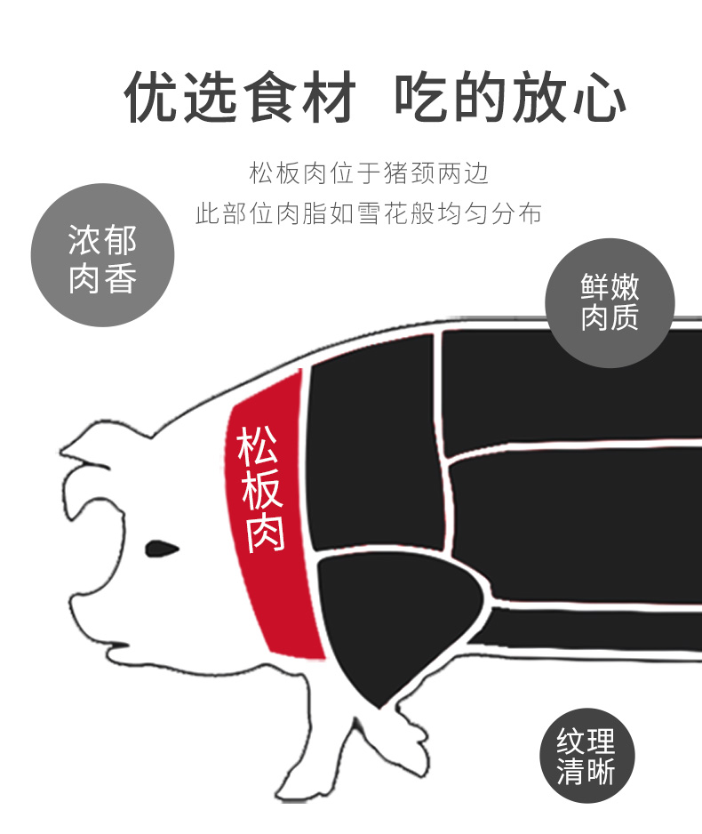 宅鲜汇雪花松板肉猪颈肉韩国烤肉食材冷冻新鲜猪肉250g