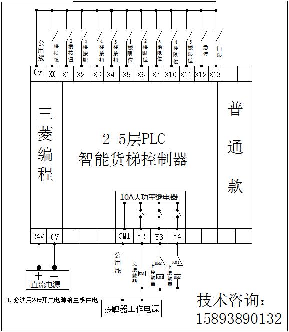 2345678智能货梯控制器传菜电梯杂物梯升降机货梯智能电脑主板plc 2-4