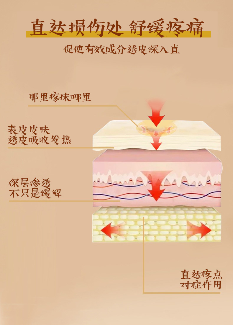 陈麻子骨痛康膜冷敷凝胶一涂一抹颈肩腰腿康膜电视同款官方dy一盒装