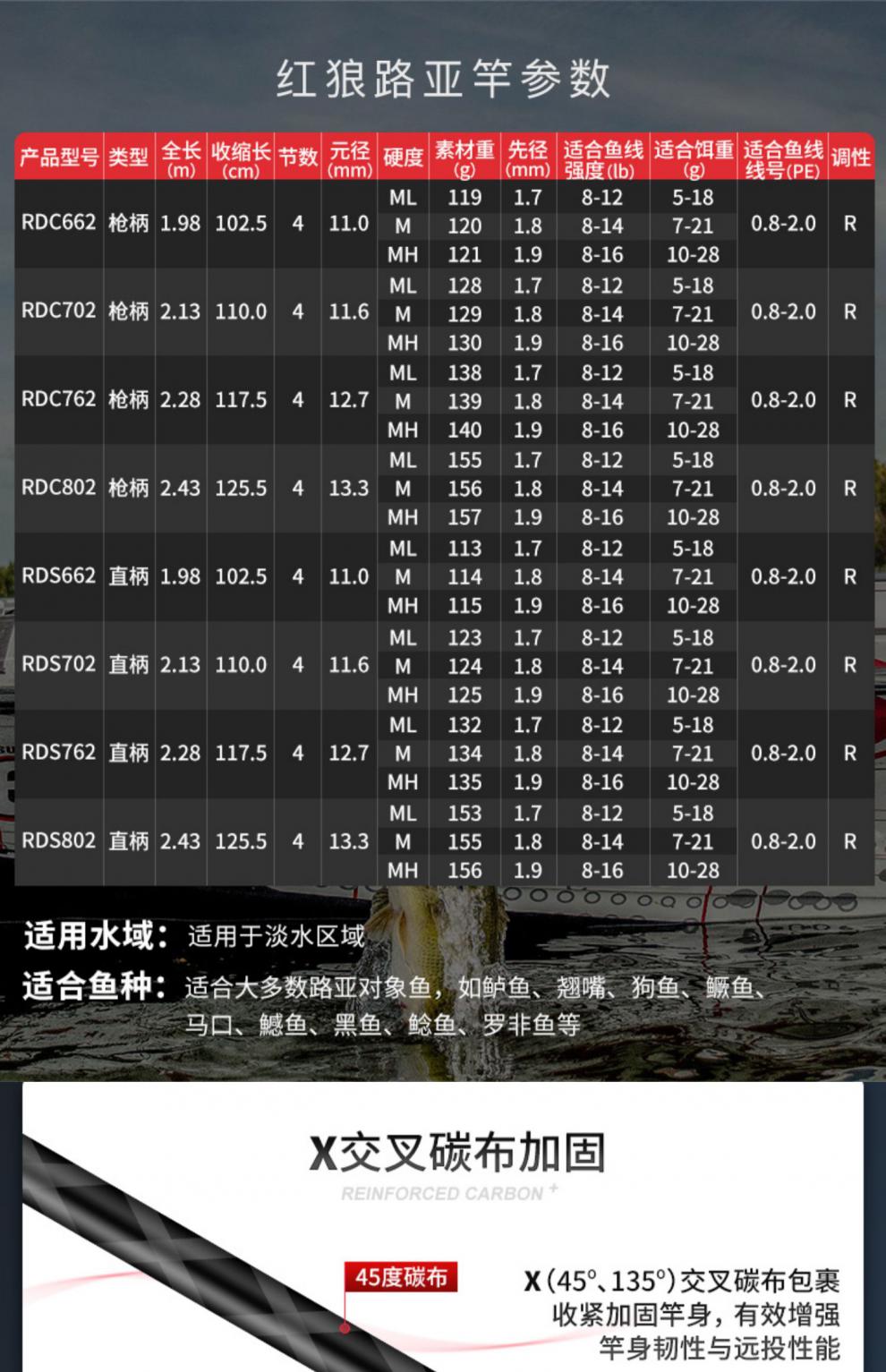 名伦鱼具红狼路亚竿单竿全套远投直柄翘嘴打黑专用阿布海杆mlmh调鱼竿