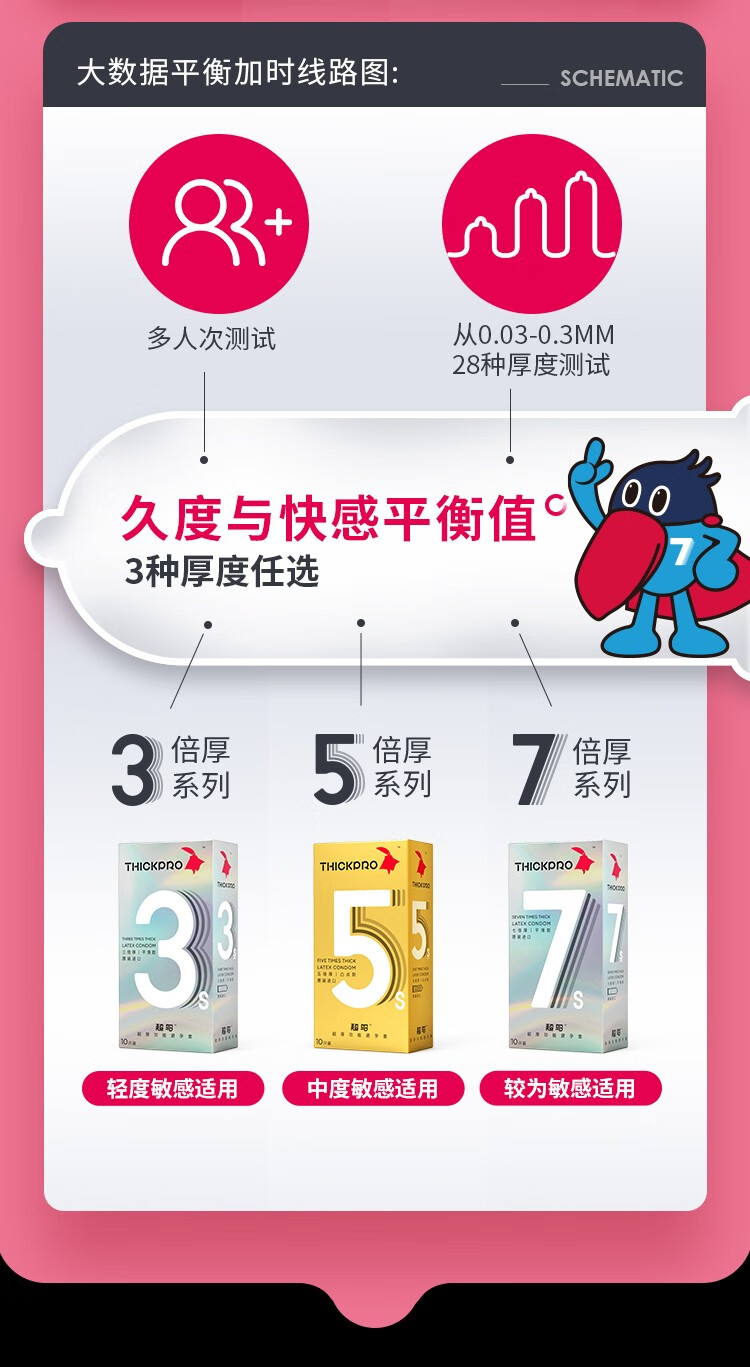 超鸟犀之宝超厚避孕套颗粒加厚安全套润滑凸点量贩装