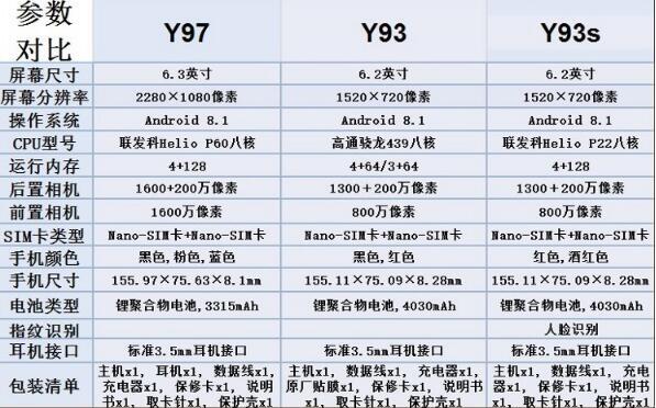 olevo官方旗舰特价vivoy93s通水滴屏vivoy93智能手机vivoy93学生老人