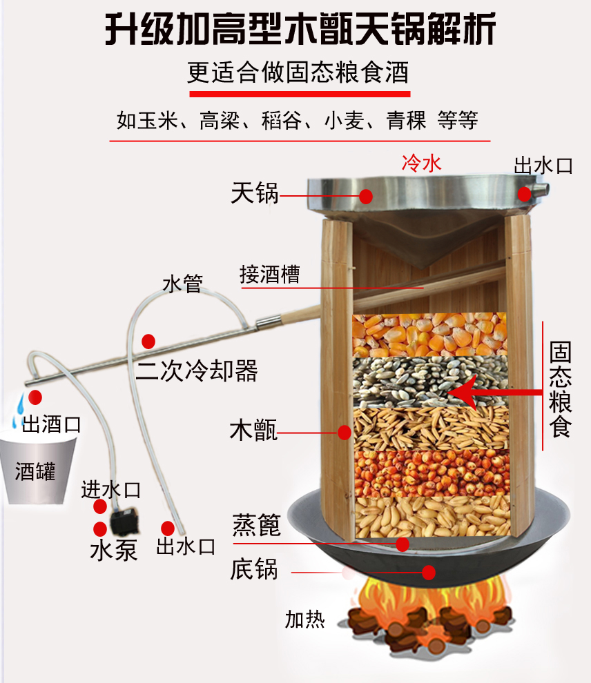 木甄酿酒设备白酒米酒烤酒蒸酒器传统酒坊木制天锅酿酒机木甑天锅99cm