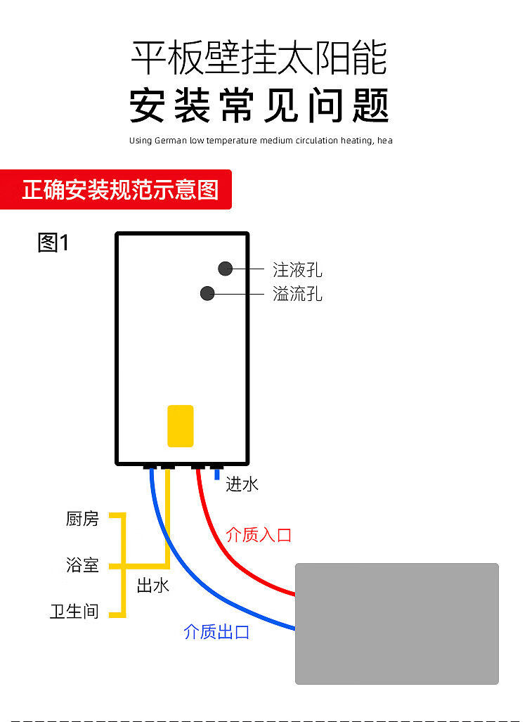 太阳能出水口配件图解图片