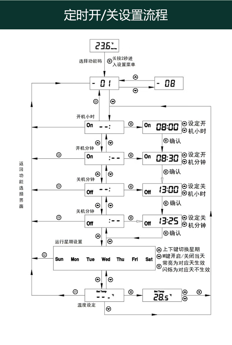 485水机中央温控器联网控制面板风机盘管三速开关约克远程冷二管制
