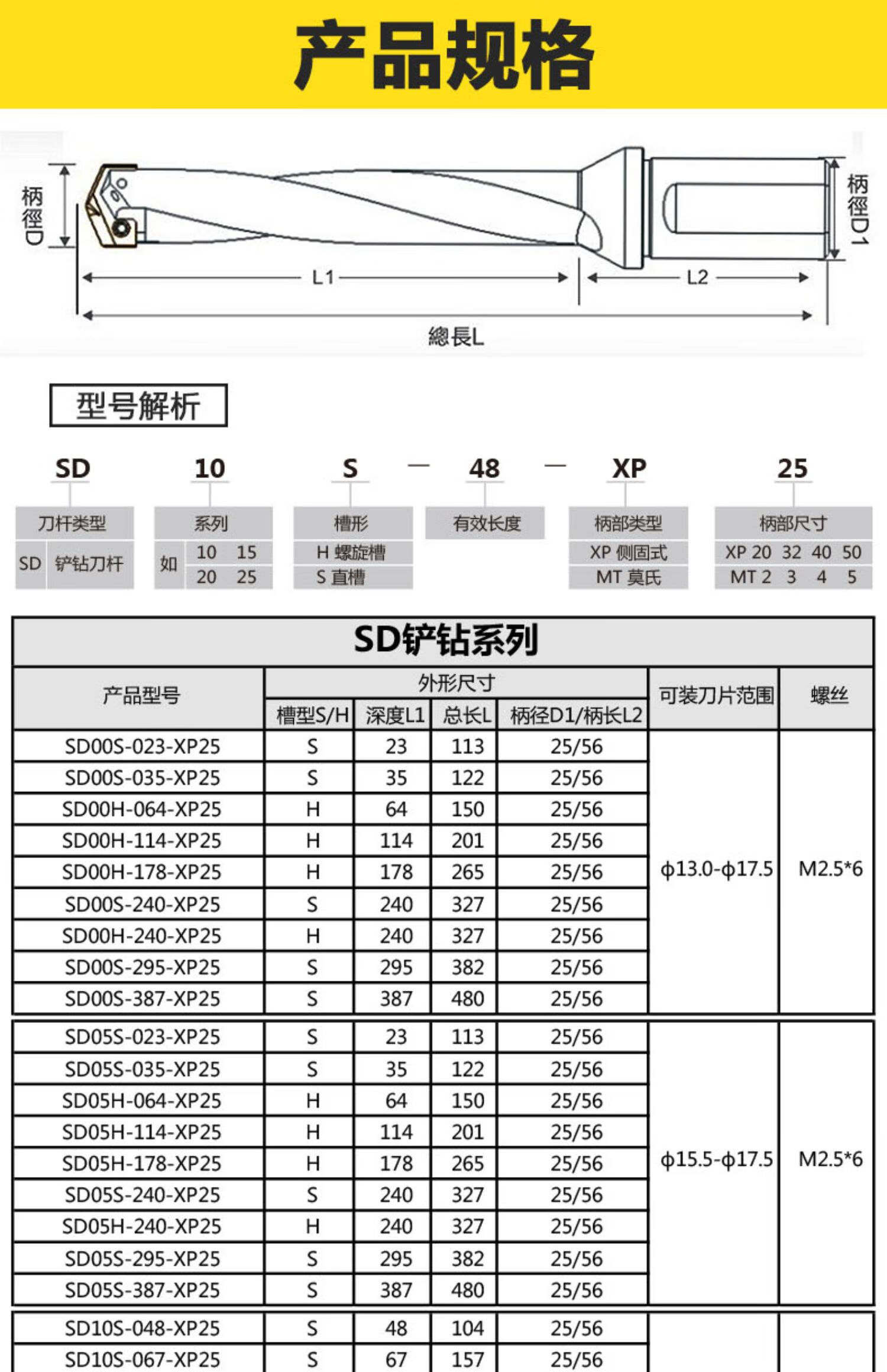 铲钻刀杆深孔钻皇冠钻加长u钻暴力钻舍弃式内冷钻头铲钻刀片枪钻sd15h