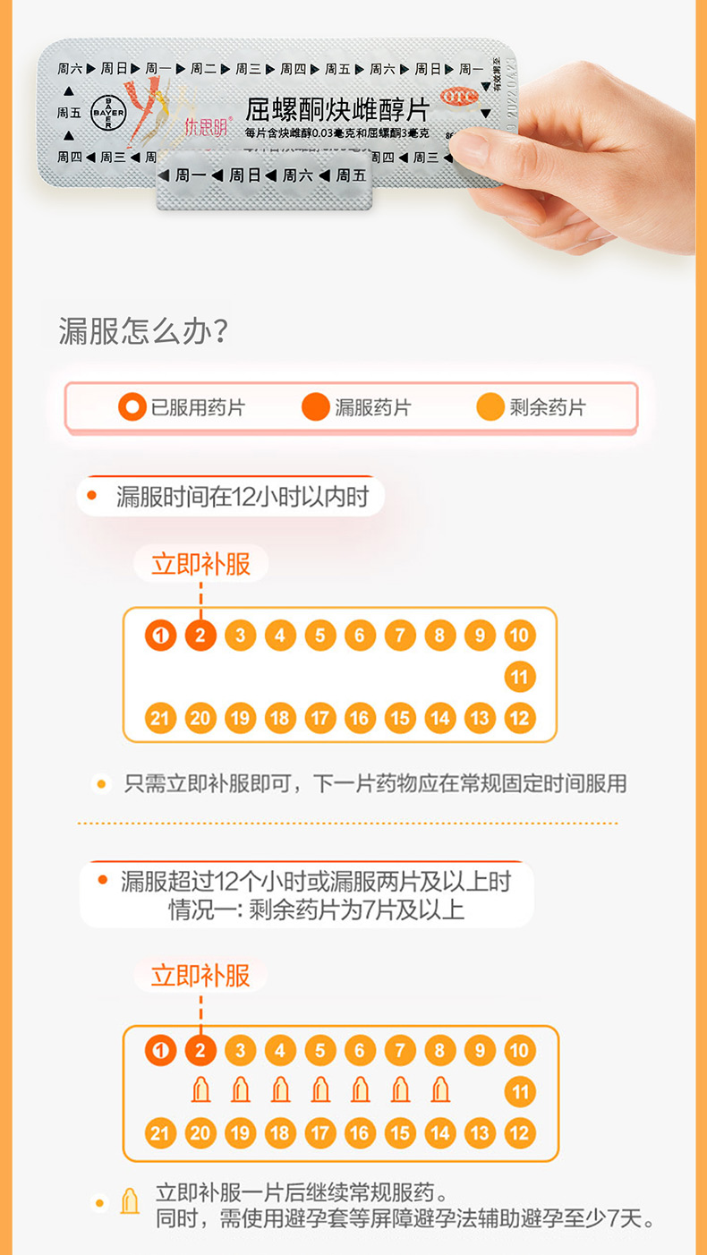 优思明避孕药屈螺酮炔雌醇片21片 口服短效避孕药长期进口 女性避孕