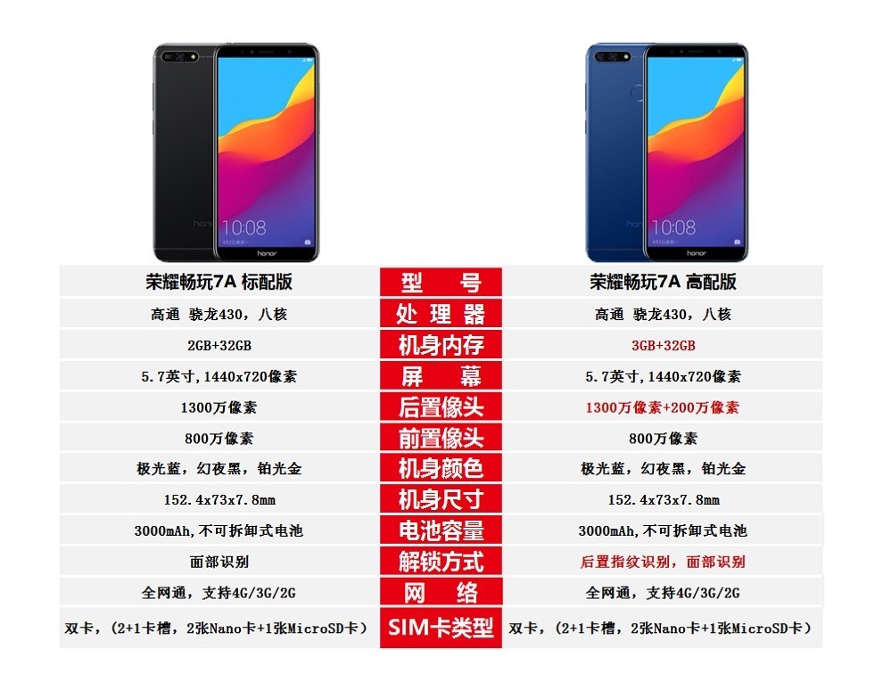 荣耀honor畅玩7a8a手机57英寸通移动联通电信手机4g手机畅玩8a极光蓝