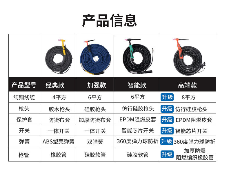 氩弧焊焊枪配件名称图图片