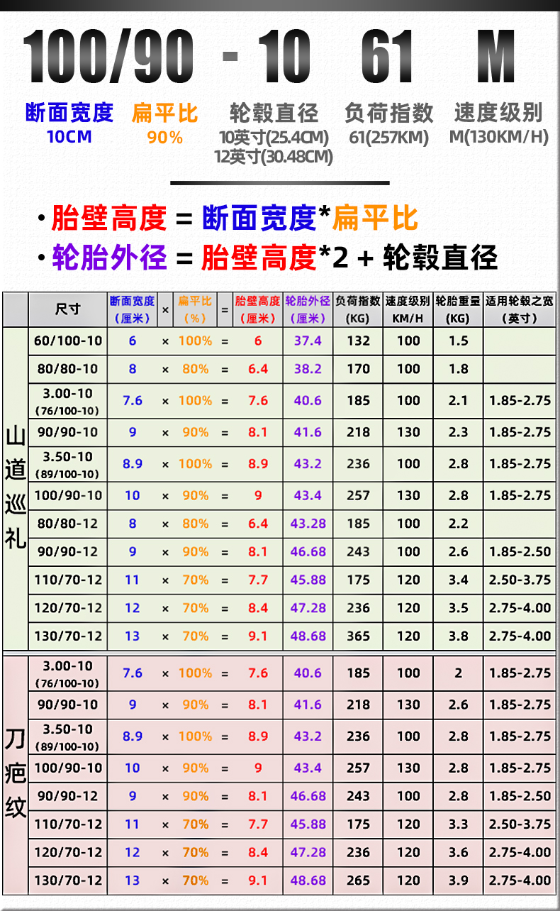 摩托车轮毂轮胎匹配表图片