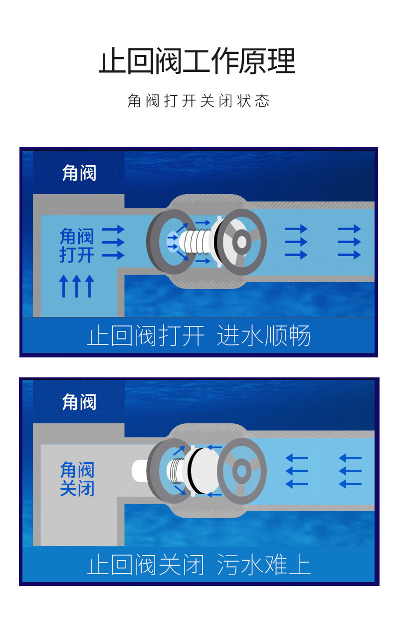 潜水艇马桶防回水倒流逆止阀回水反水止回阀卫生间单向厕所水管止逆