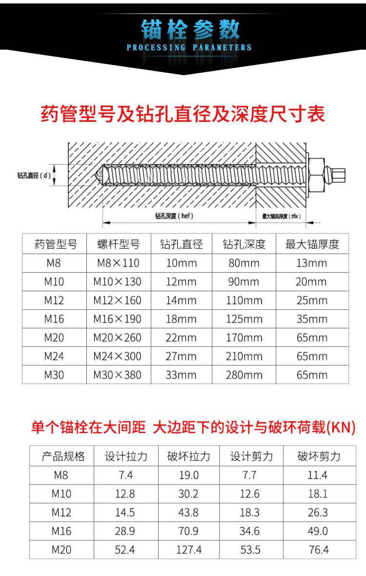 m8m10m12m14m16m20m27m30 304不锈钢化学螺栓锚栓316/201膨胀螺丝 m8*
