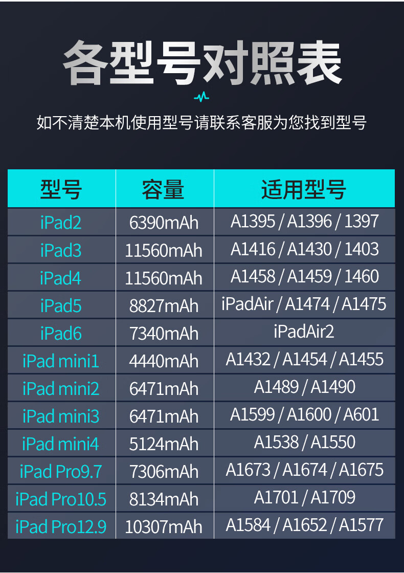适用于ipad23456电池平板mini1234苹果ipadair12电池a1474ipadair3105
