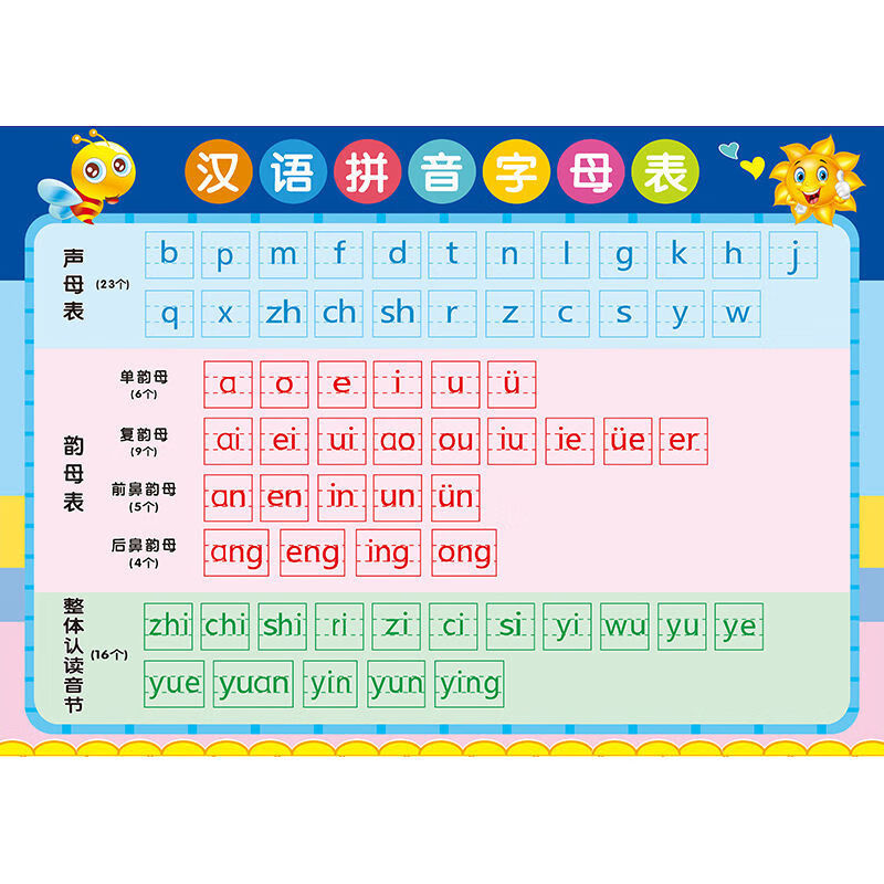 小学汉语拼音aoe字母表墙贴全套声母韵母整体认读音节小学一年级家规