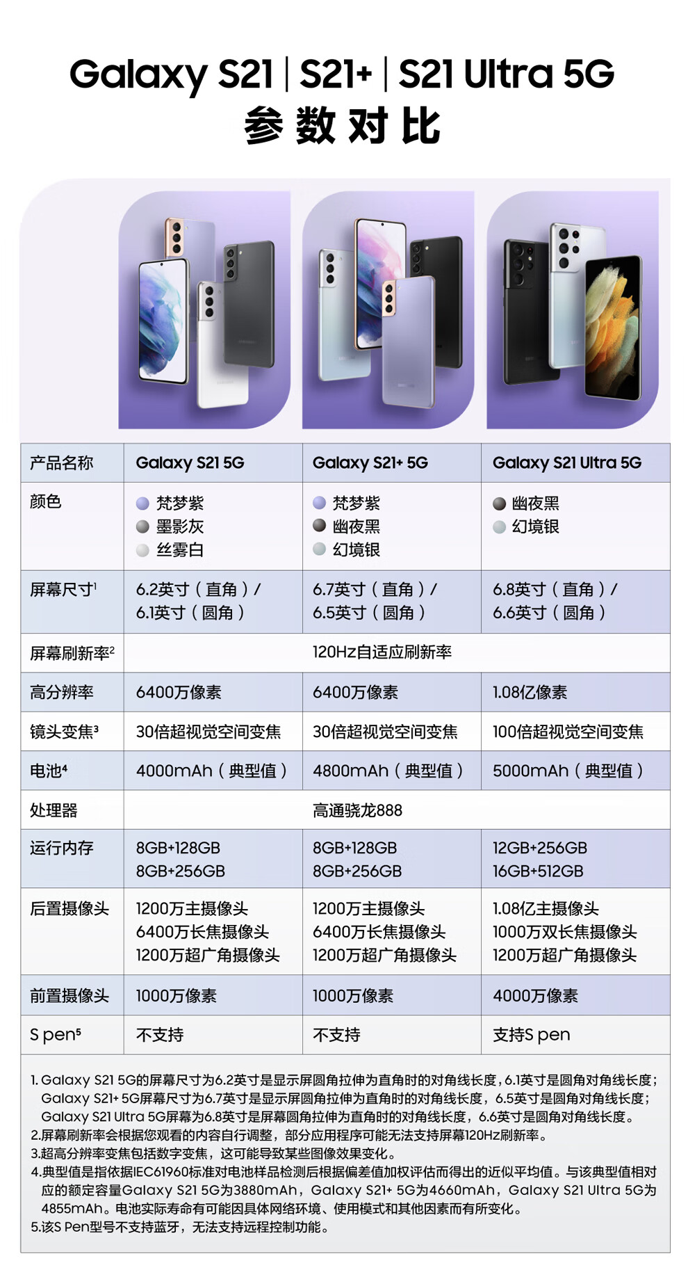全新国行三星galaxy s21 三星 g9910 8gb 128gb s21  幽夜黑 8 128g
