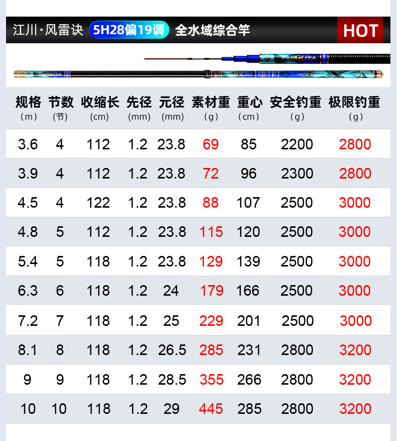 国民鱼竿江川风雷诀高碳素钓鱼竿手杆超轻超硬28调19调黑坑台钓竿鲫鱼