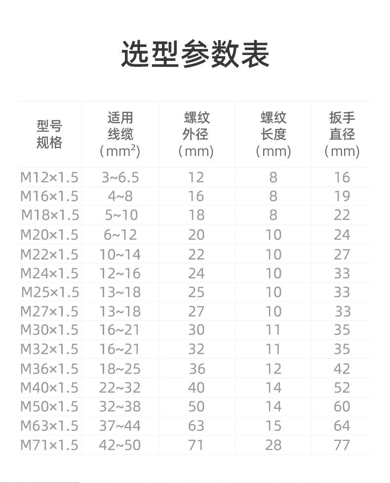 现货现发公制m型电缆防水接头塑料电线固定头密封格兰头m12m16m20葛兰