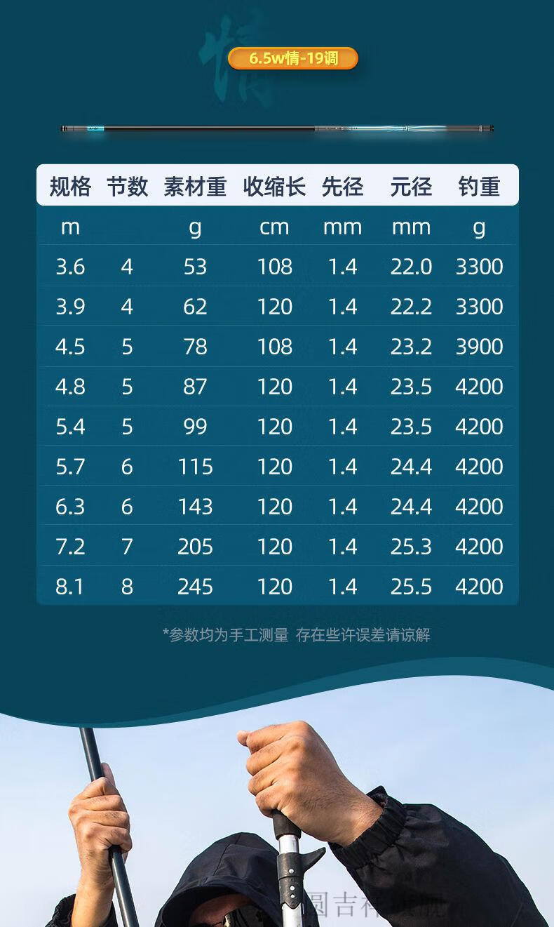 新款螺纹钢鱼竿 螺纹钢钓鱼竿大物鱼竿传统长杆鱼具用品大全鱼竿7米2