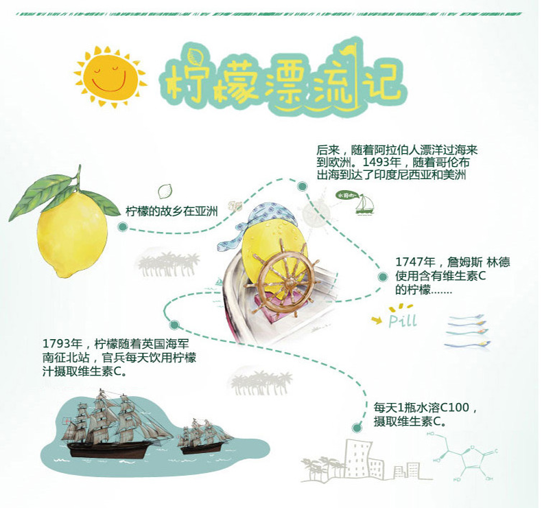 农夫山泉水溶c100混合装口味445ml*5瓶水溶c果汁饮料 西柚味【图片