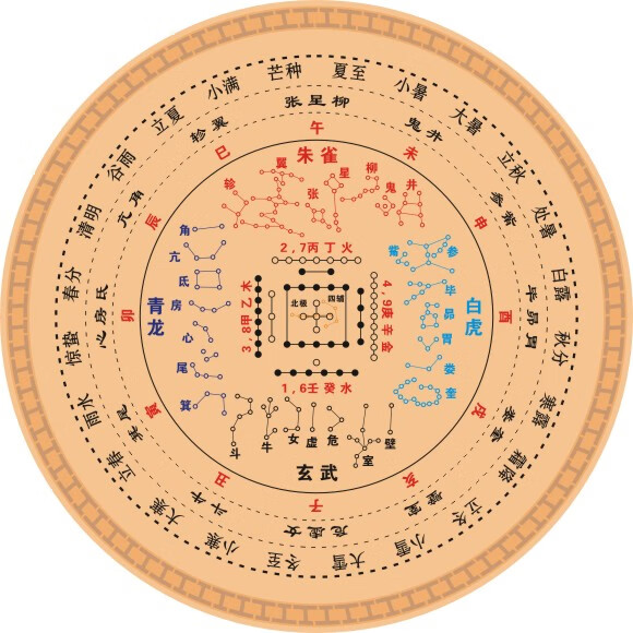 干支星宿节气方位墙贴28星宿河图干支节气贴天文地理方位贴卡其色仿古