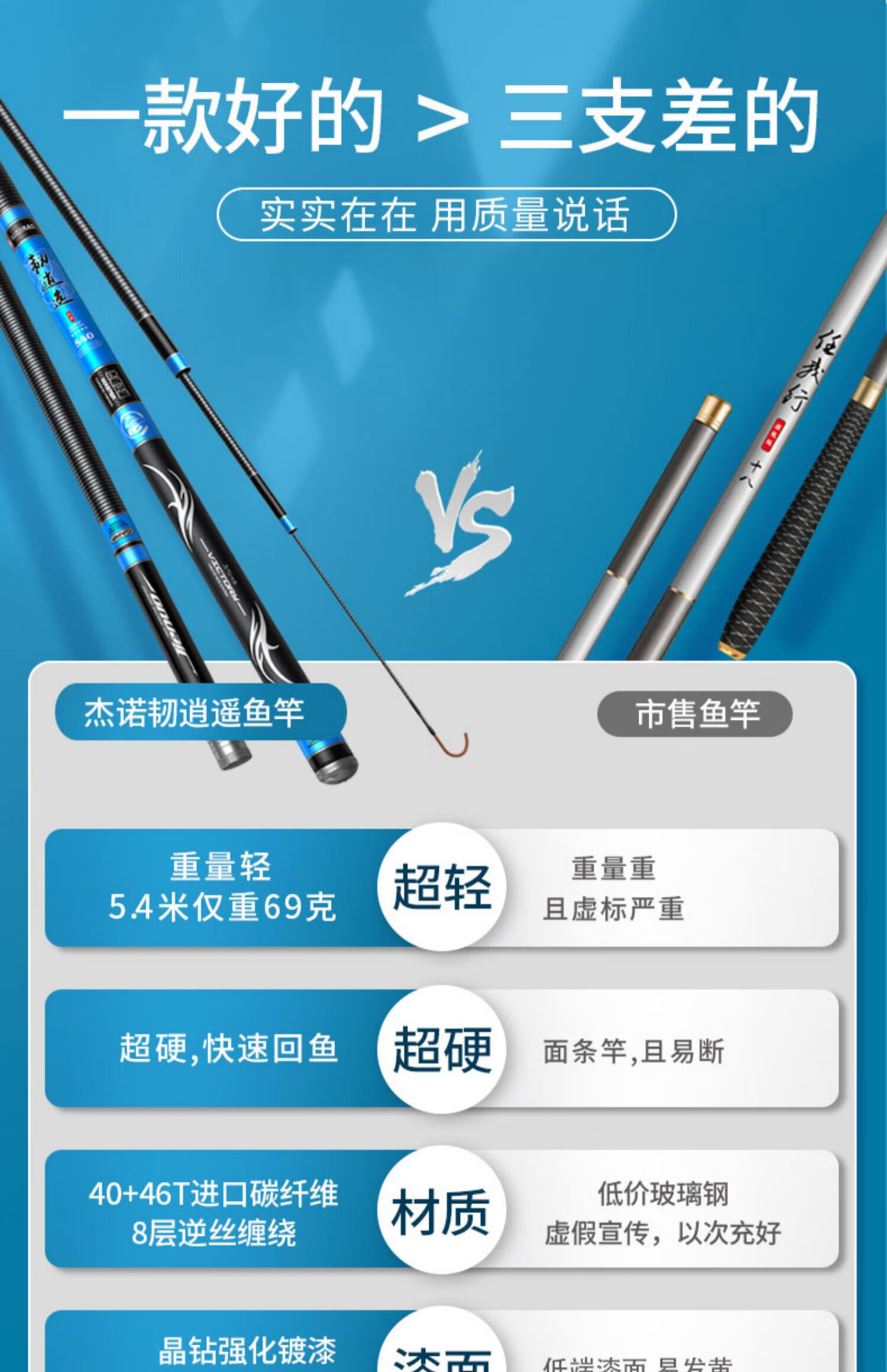 杰诺钓鱼竿手杆超轻超硬十大进口碳素28调19调品牌韧逍遥手竿4h28调36