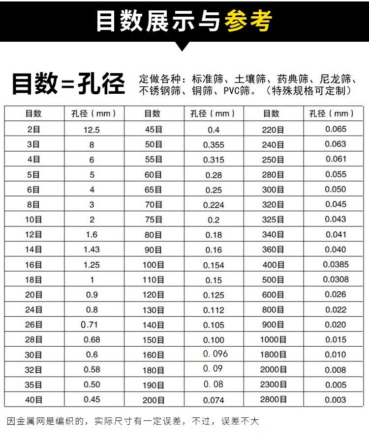 实验室用筛网实验标准筛20cm全304不锈钢筛网1200目分样过滤网面2022